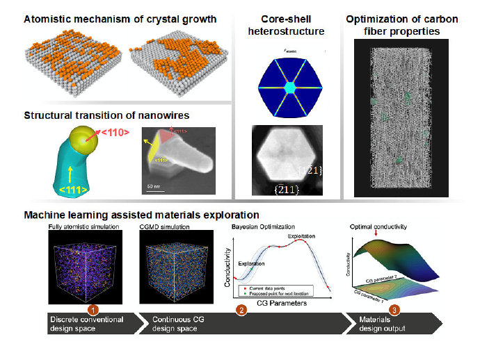 Research - Center for Computational Engineering and Materials (CCEM)