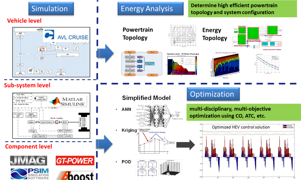 Intelligent Design And Optimization Research Lab