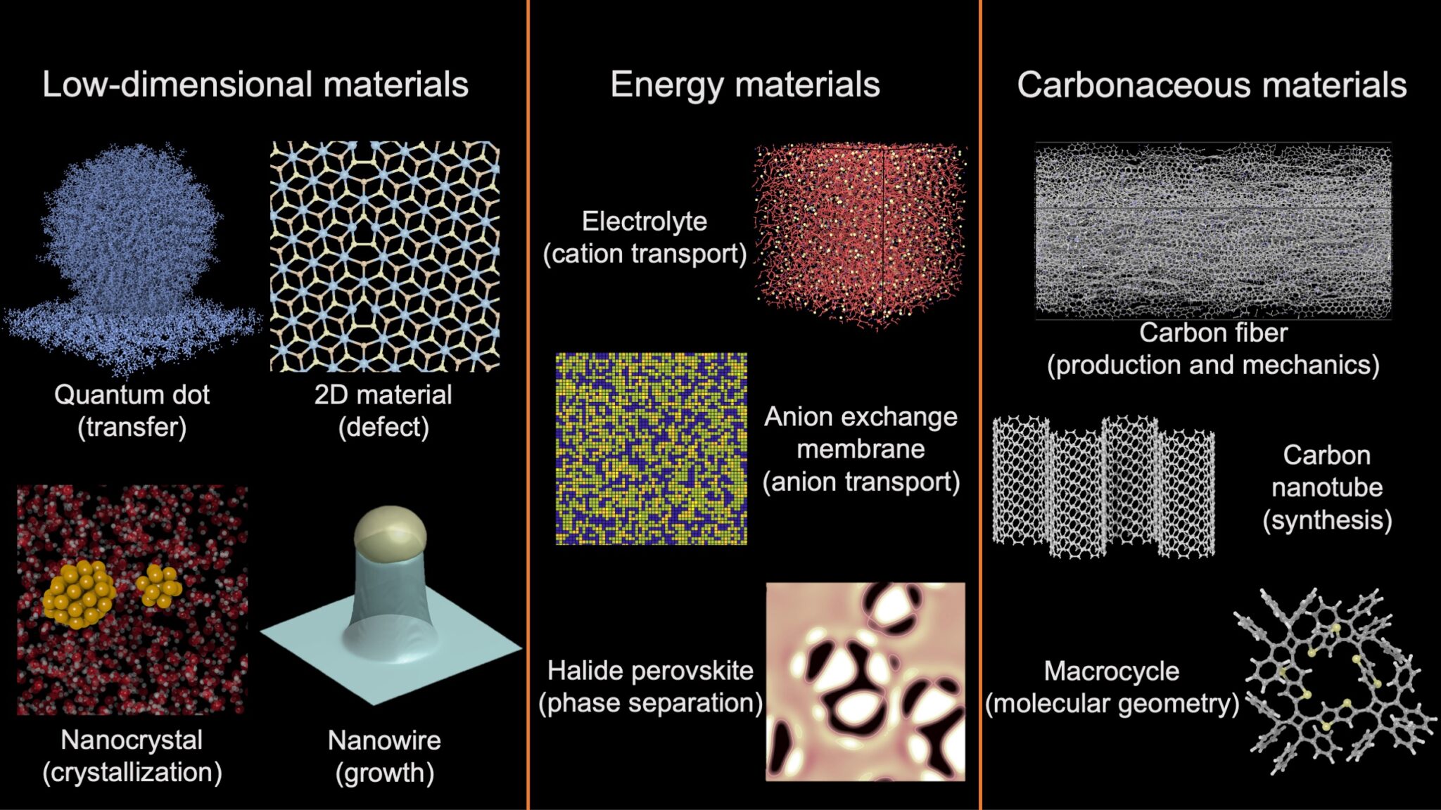 Research Laboratory of Materials Modeling and SimulationUMSJTU JI