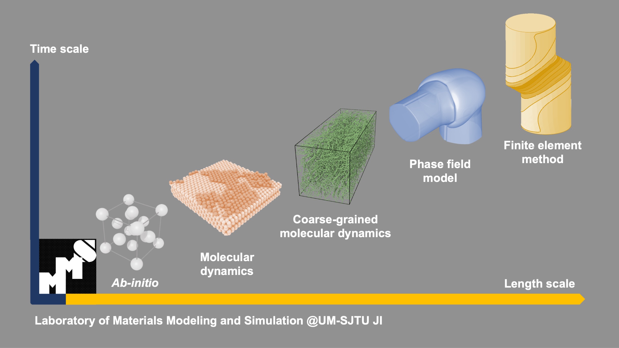 Research  Laboratory for Atomistic and Molecular Mechanics